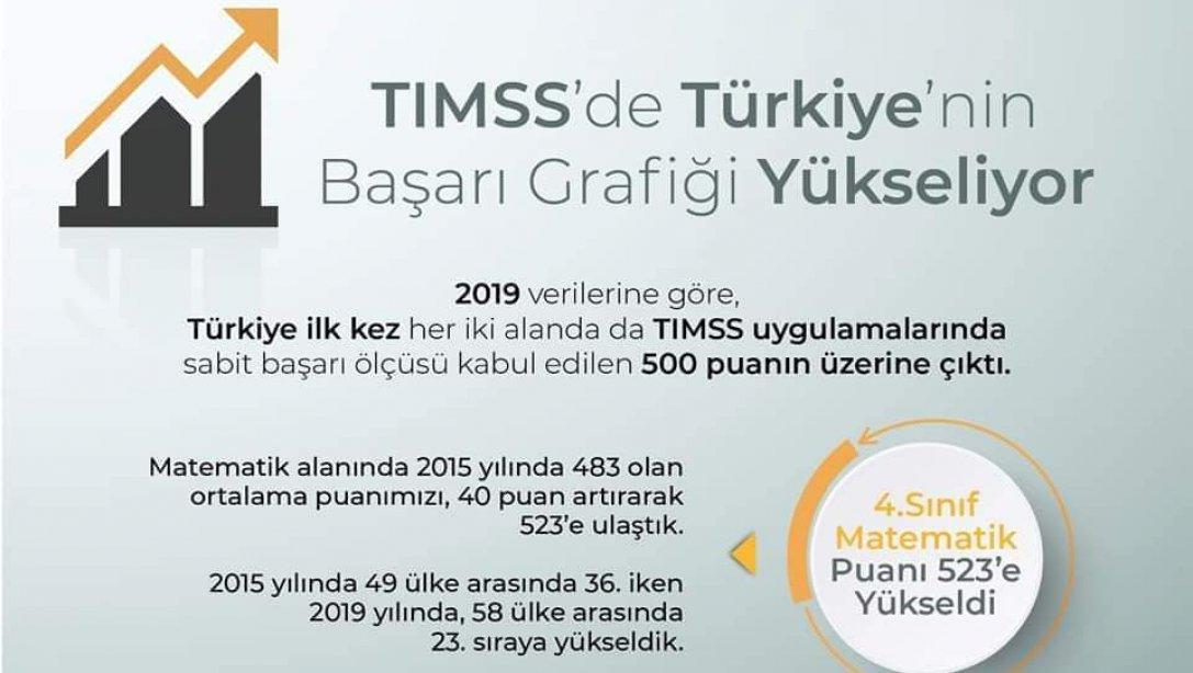 TIMSS'de TÜRKİYE'nin Başarı Grafiği Yükseliyor 